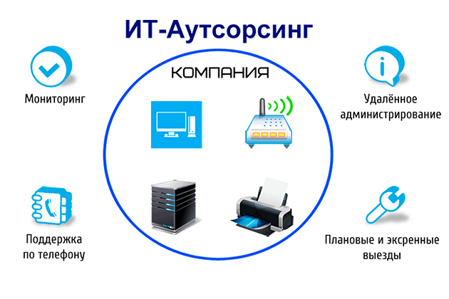 Абонентское обслуживание организаций